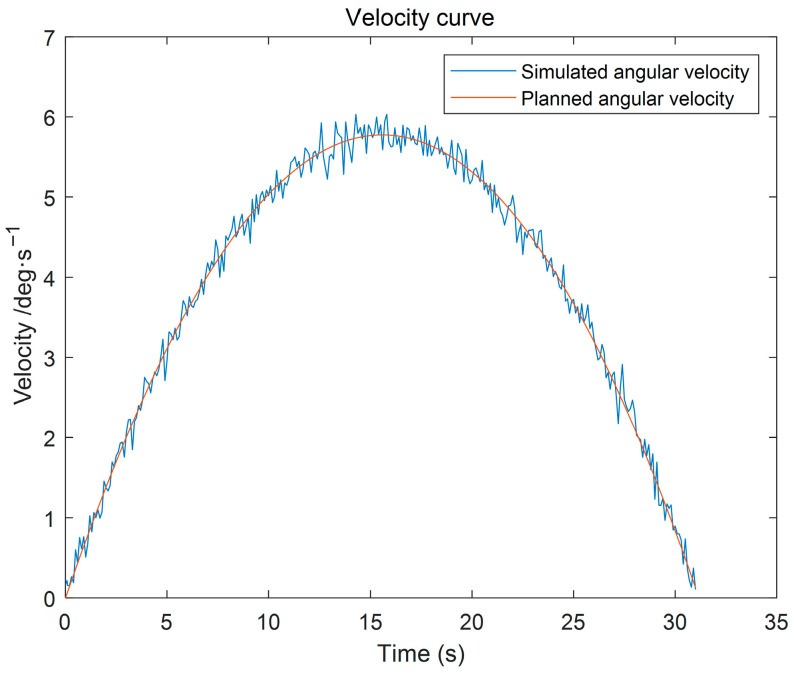 Figure 19