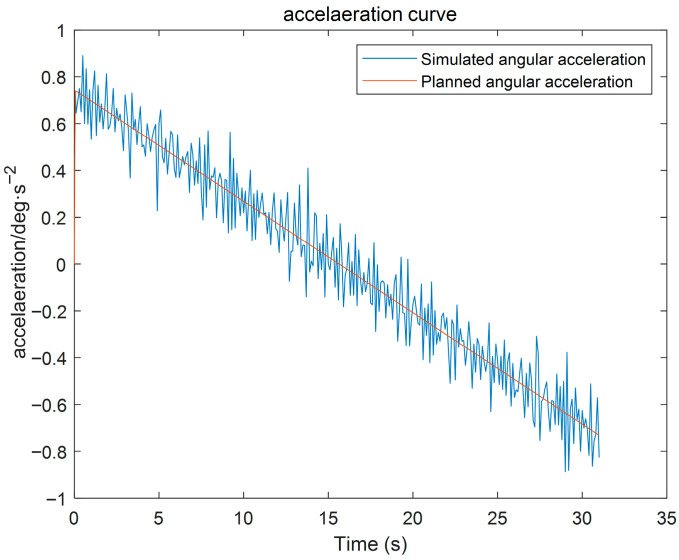 Figure 20