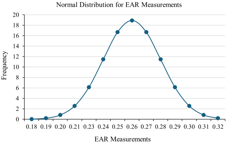 Figure 13