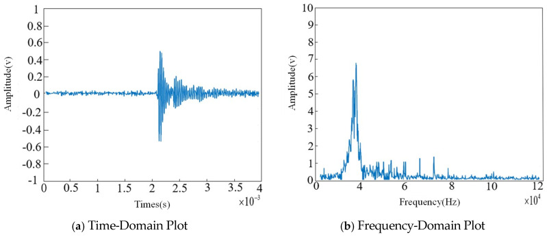 Figure 12