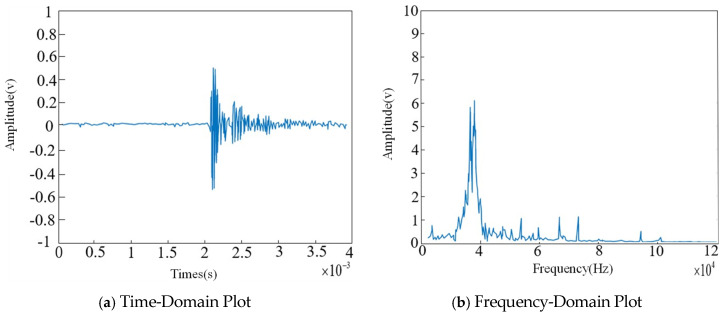 Figure 13