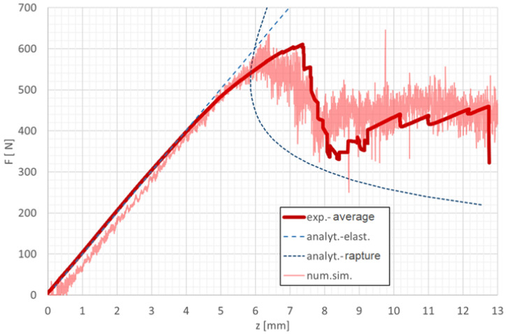 Figure 15