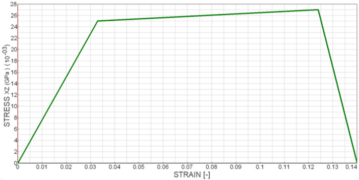 Figure 16