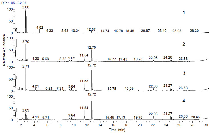 Figure 7