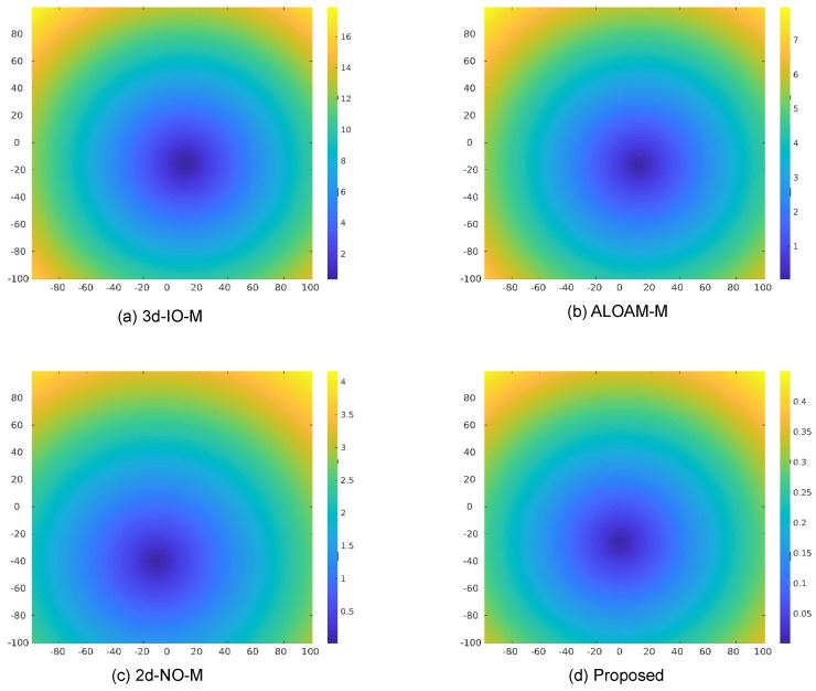 Figure 13