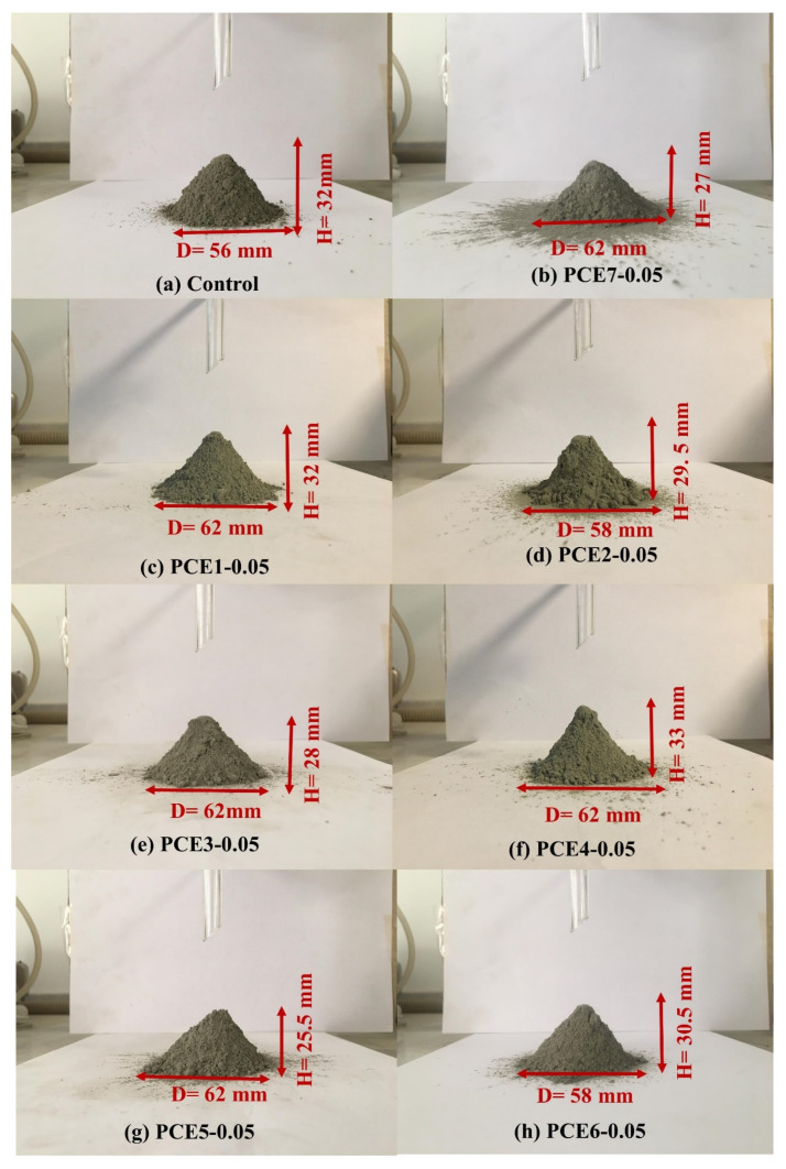 Figure 14
