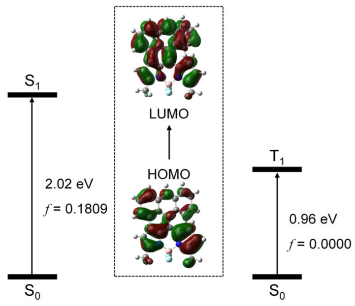 Figure 10