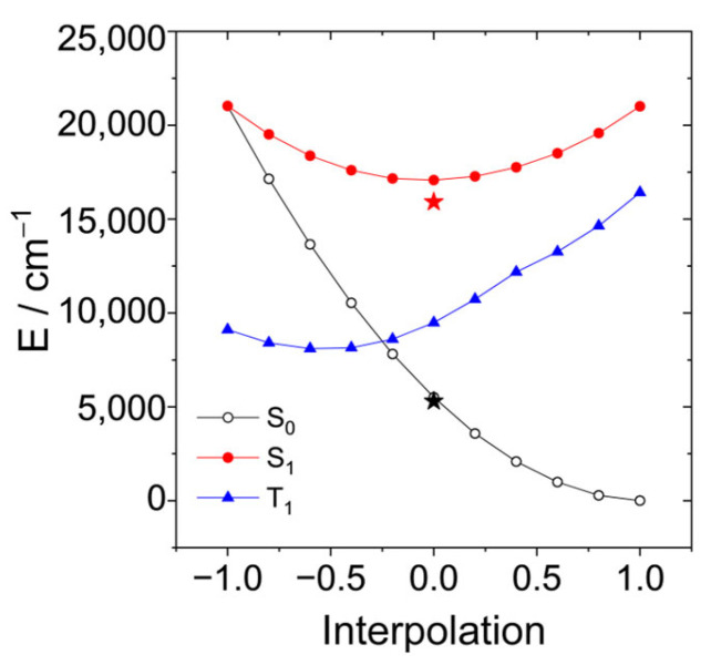 Figure 13