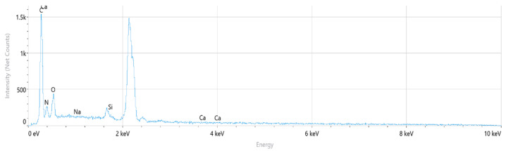 Figure 14