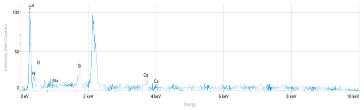 Figure 17