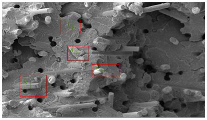 Figure 19