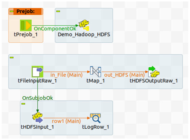 Figure 12
