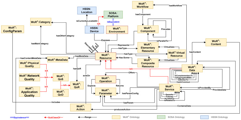 Figure 16