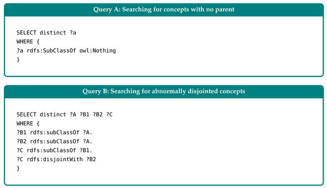 Figure 22