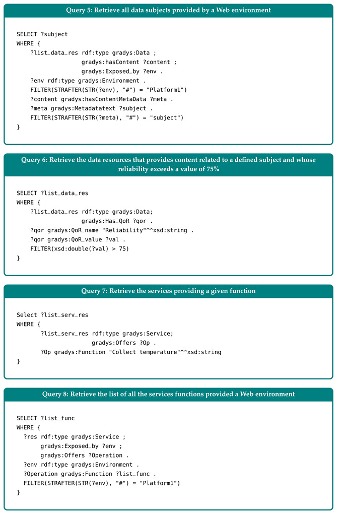 Figure 24