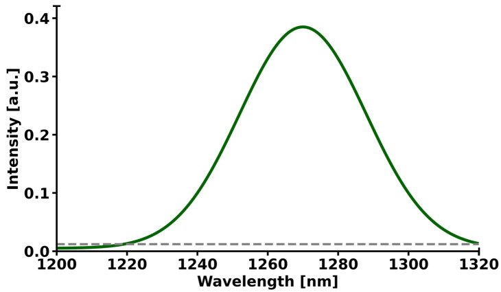 Figure 10