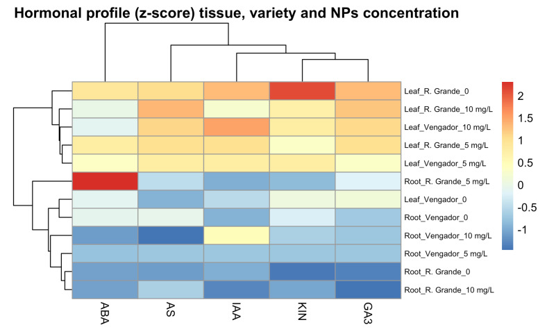 Figure 5
