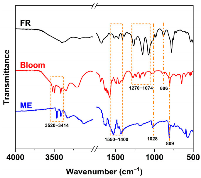 Figure 9