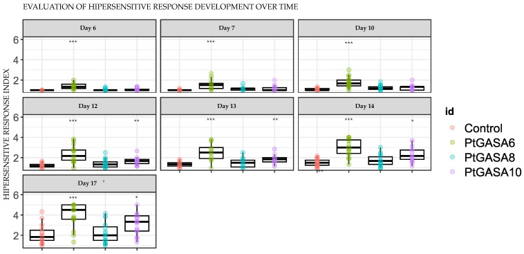 Figure 10