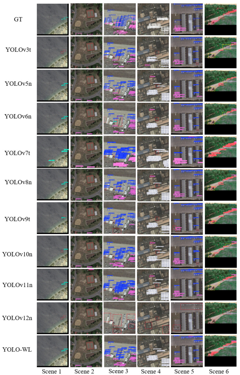 Figure 13