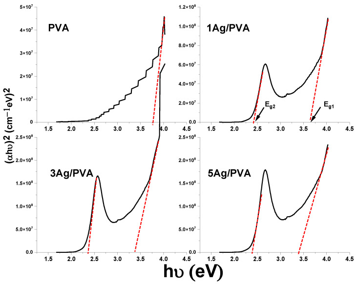 Figure 5