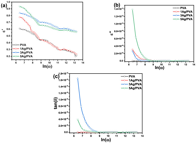 Figure 9
