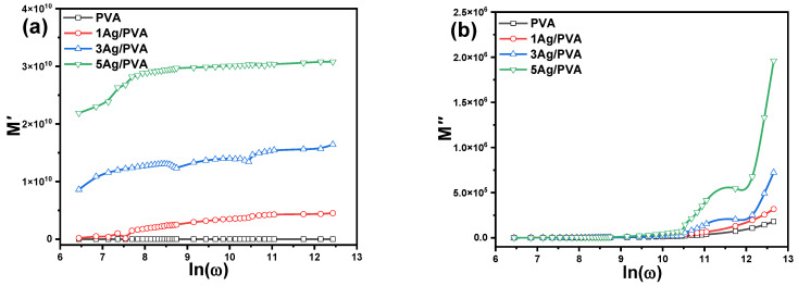 Figure 10