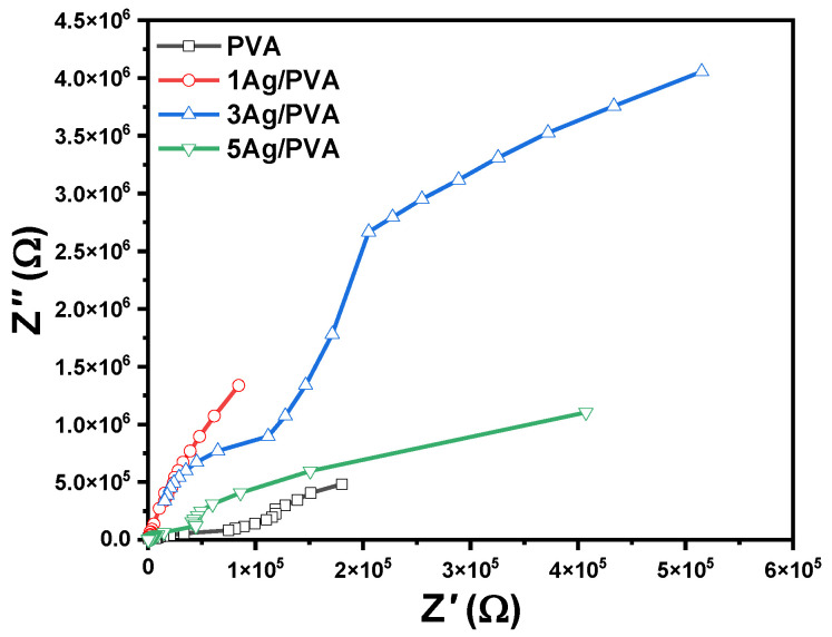 Figure 11