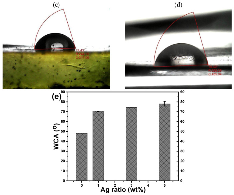 Figure 13