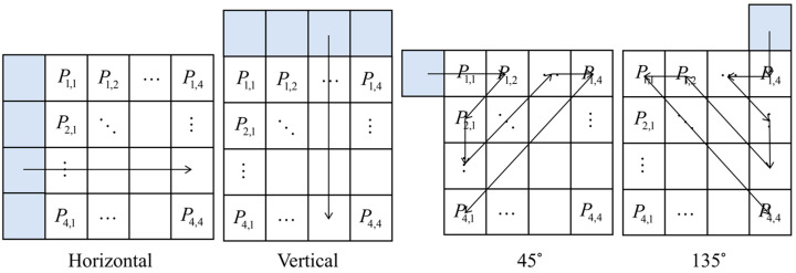 Figure 14
