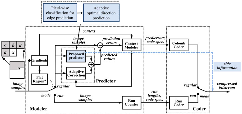 Figure 16