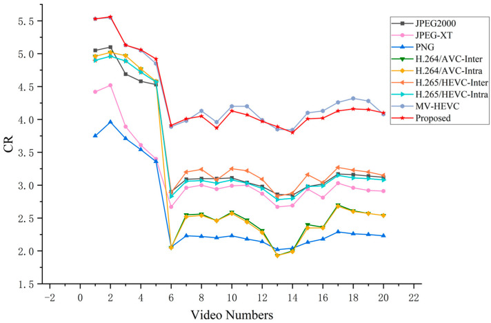 Figure 19