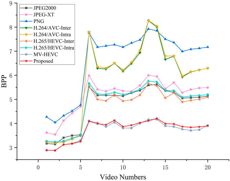 Figure 20