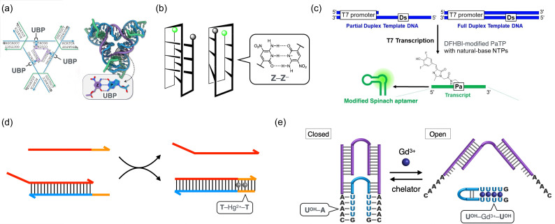 Figure 11