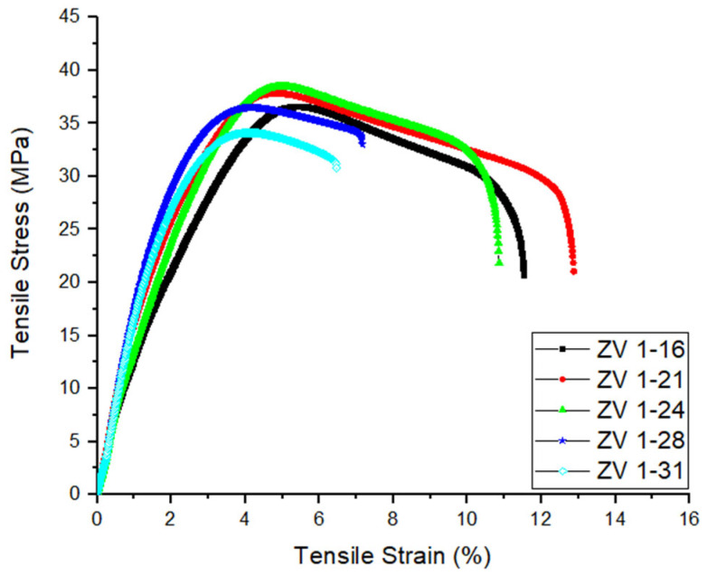 Figure 19