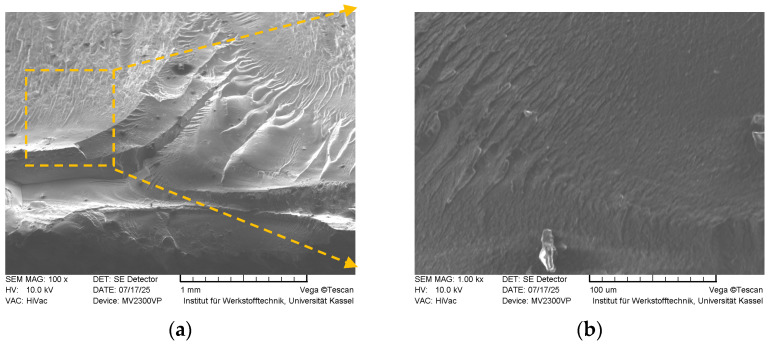 Figure 22