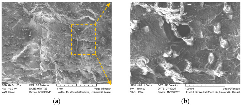 Figure 23