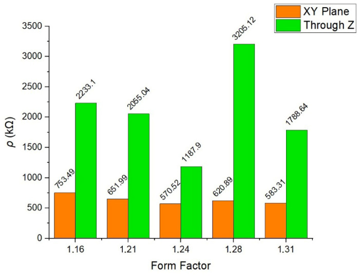 Figure 25