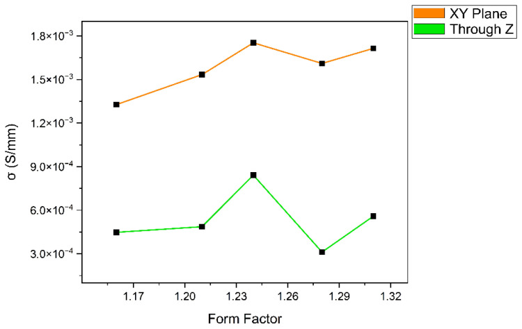 Figure 26