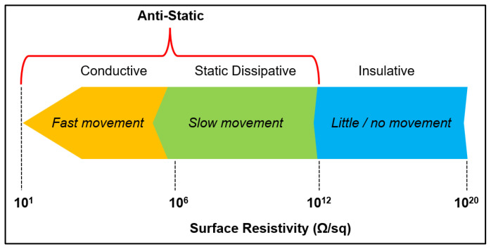 Figure 28