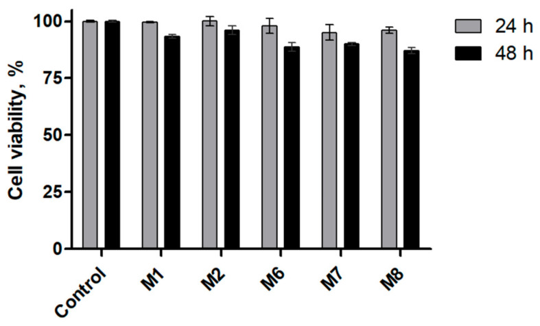 Figure 9