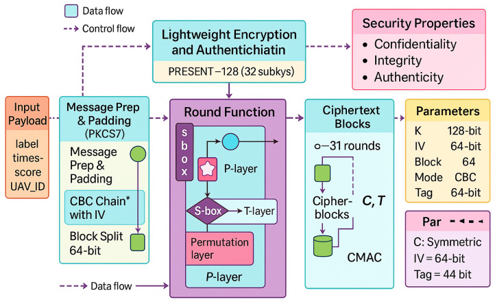 Figure 10
