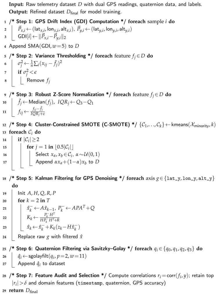 Figure 13