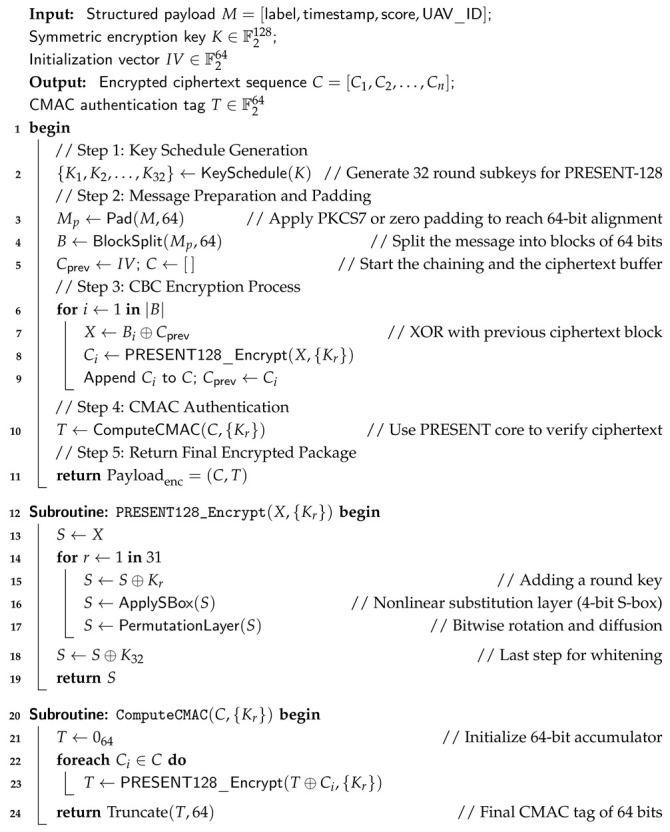 Figure 15