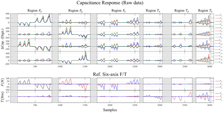 Figure 12