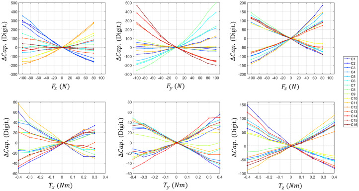 Figure 13