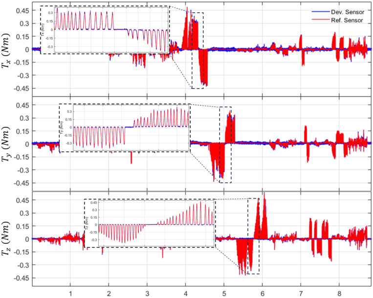Figure 15