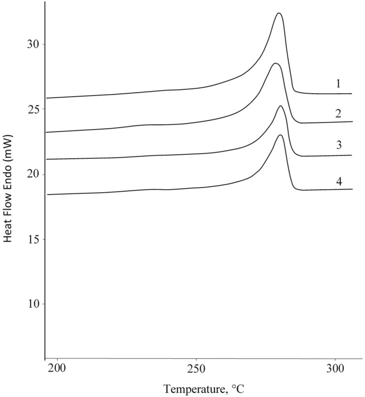 Figure 17