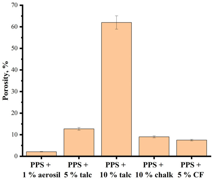 Figure 18