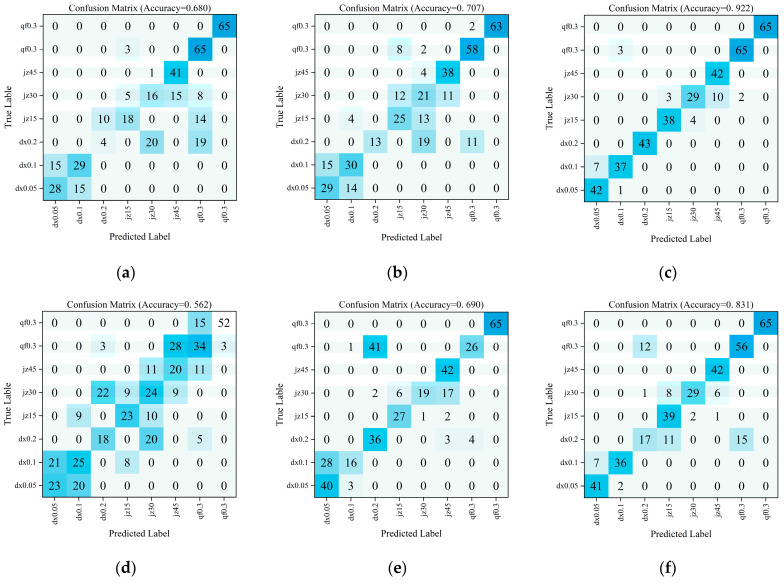 Figure 15